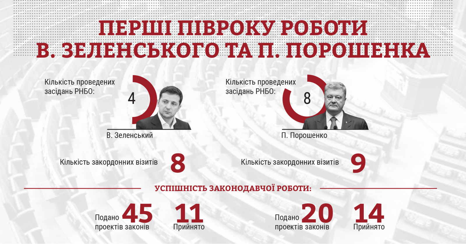 Комитет избирателей Украины проанализировал работу действующей и предыдущей власти, фото: КИУ