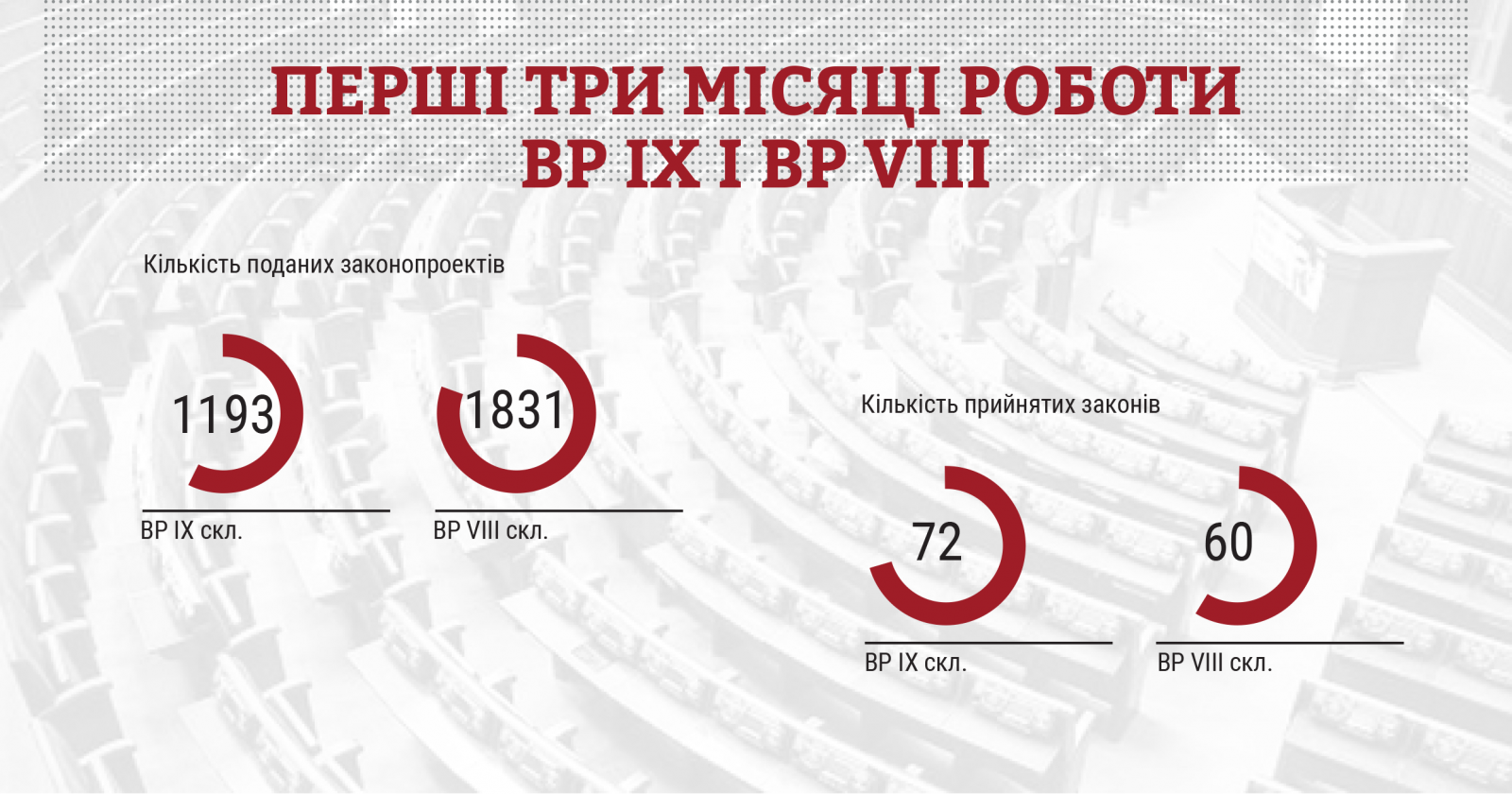Комітет виборців України проаналізував роботу чинної і попередньої влади, фото: КВУ 