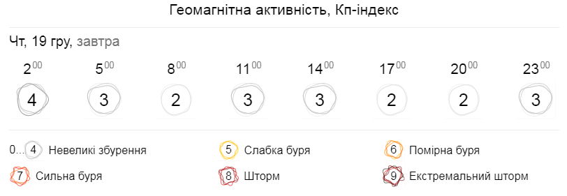 Погода в Украине на 19 декабря: синоптики предупреждают о тумане, фото: Гисметео