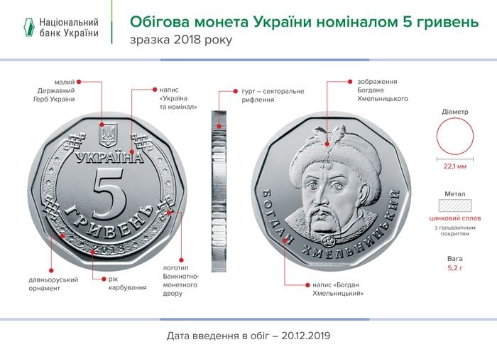 Монета номіналом 5 грн. Фото: НБУ