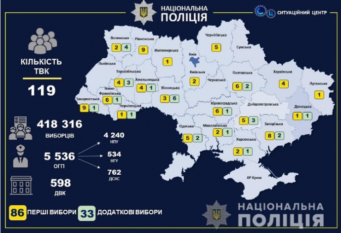 В Україні проходять вибори в об’єднані територіальні громади, фото: Нацполіція