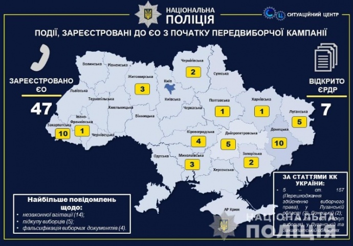 В Україні проходять вибори в об’єднані територіальні громади, фото: Нацполіція