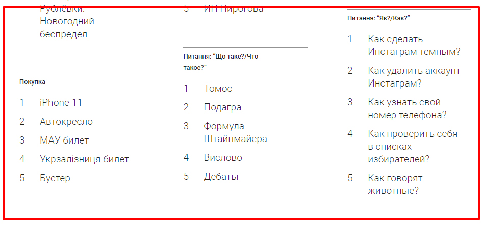 Топ-запросы украинцев в 2019 году. Скриншот: Google