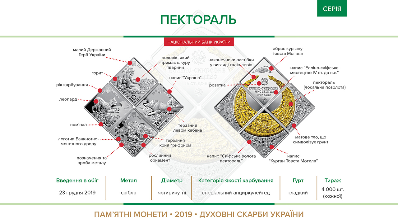  В Украине выпустили набор памятных монет «Пектораль», фото: НБУ