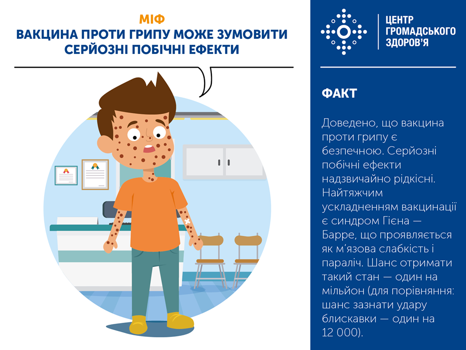 Инфографика: Центр общественного здоровья Украины