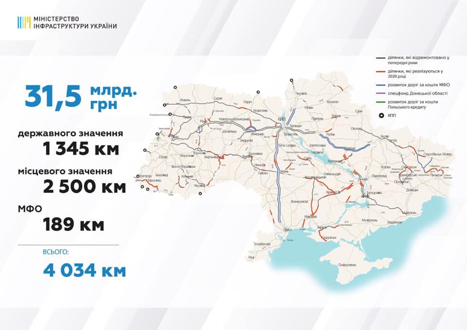 В Україні виділили понад 66 млрд грн на ремонт доріг, фото: facebook