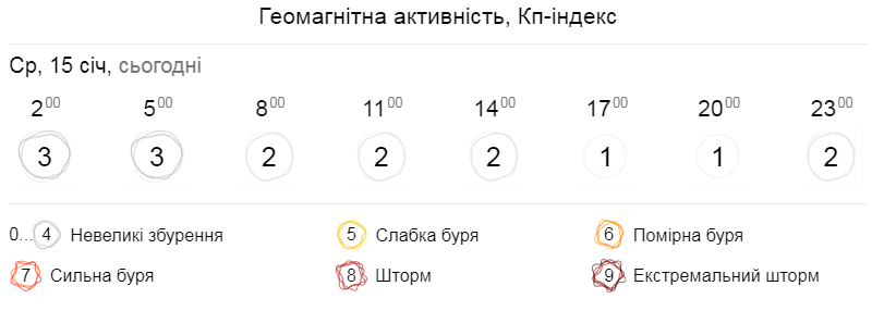 Погода в Украине: 16 января будет солнечно и без осадков, фото: гисметео