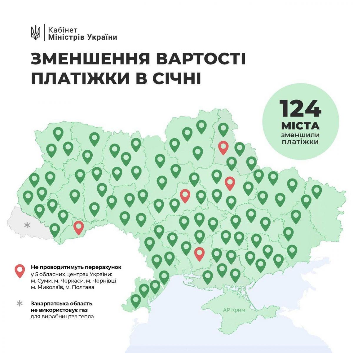 Инфографика: Алексей Гончарук в Telegram
