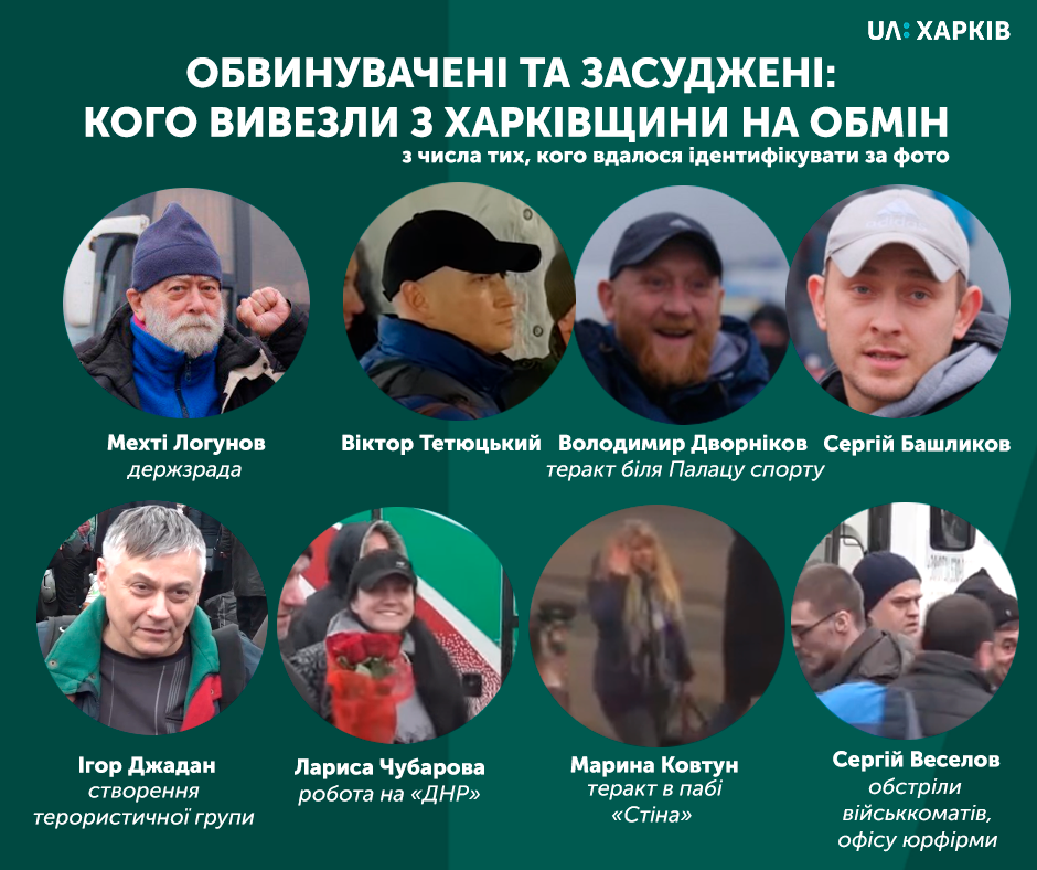 Обмен пленными: названы имена тех, кого Украина отдала боевикам, фото: facebook