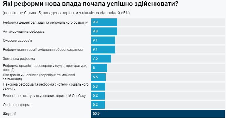 Реформи в Україні, фото — dif.org.ua