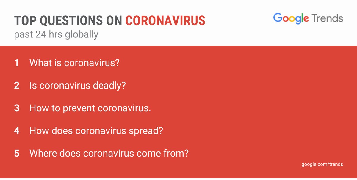 Запросы о пиве и коронавирусе. Фото: Google Trends