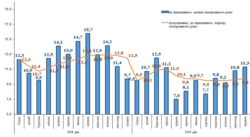 Отчет правительства: у Гончарука посчитали, на сколько выросла зарплата украинцев