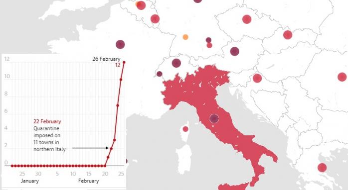 Коронавірус в Італії: влада почала розслідування проти лікарні, яка затягувала з тестуванням носія COVID-19