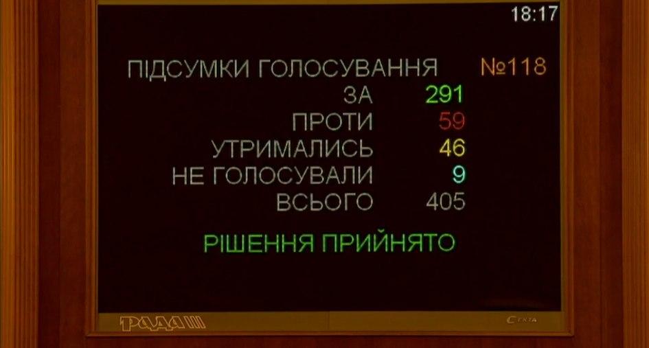 Шмигаль очолив Кабмін: підсумки голосування Ради