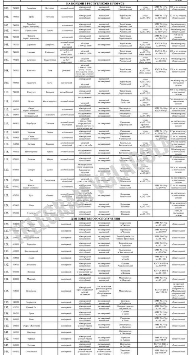 Перелік прикордонних пунктів пропуску, які будуть закриті на час карантину, за інформацією Віталія Глаголи. Фото: Telegram