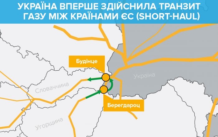 Карта транзиту газу між Угорщиною і Словаччиною через Україну. Фото: Оператор ГТС України