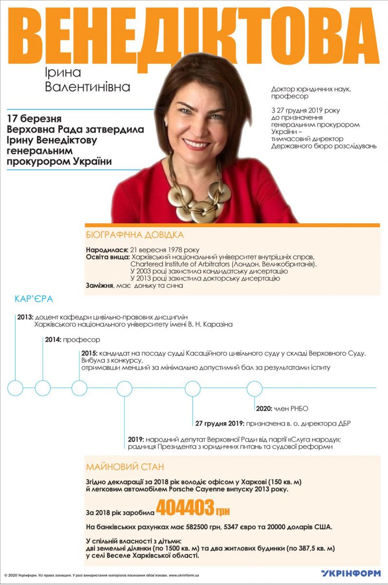 Зеленський призначив Венедіктову генпрокурором. Фото: Укрінформ