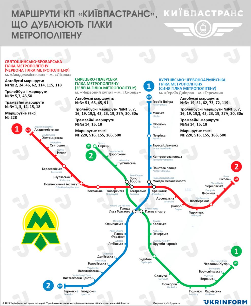Маршрути, що дублюють гілки метро в Києві. Фото: Укрінформ