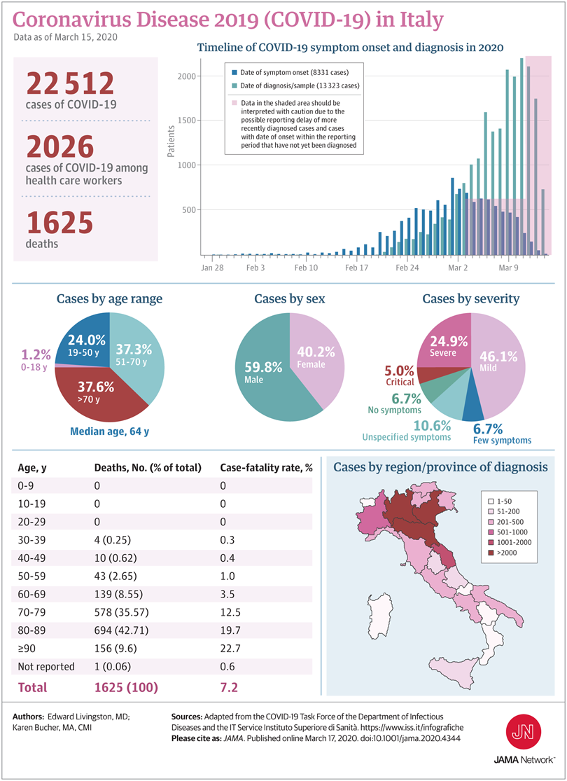 Коронавірус в Італії: науковці назвали причини рекордної смертності 
