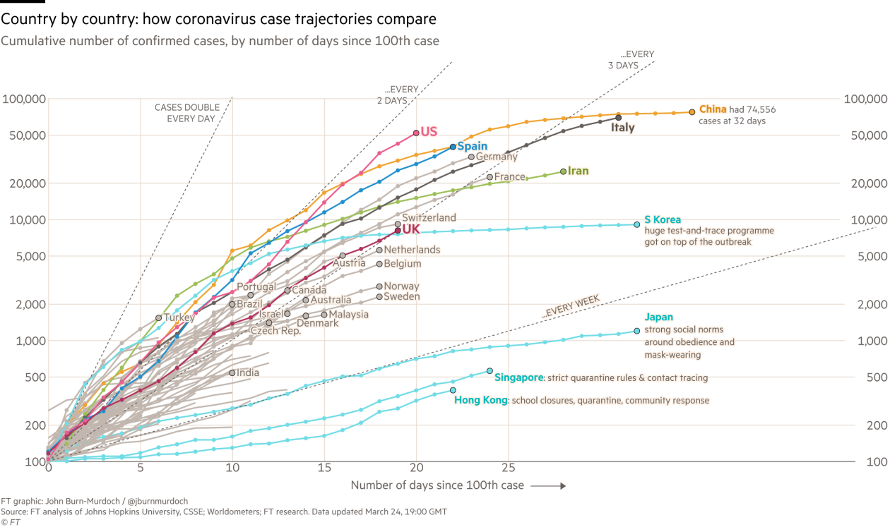 Коронавірус у світі. Інфографіка: Financial Times