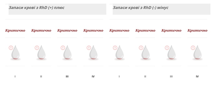 Скриншот страницы сайта Киевского городского центра крови