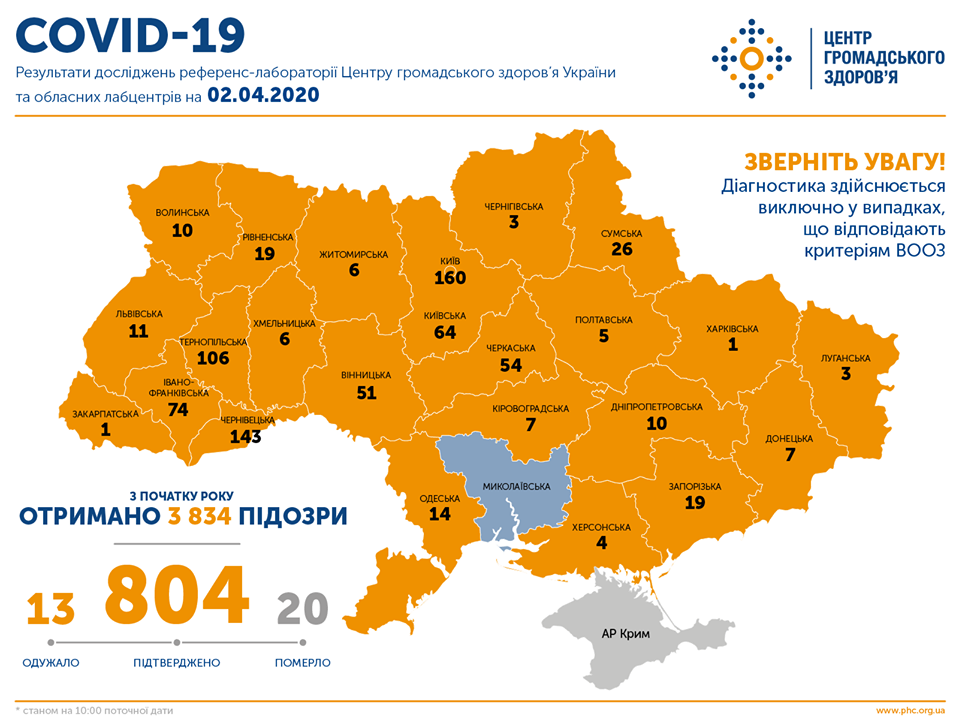 В Україні вже 804 інфікованих COVID-19. Карта: ЦГЗ
