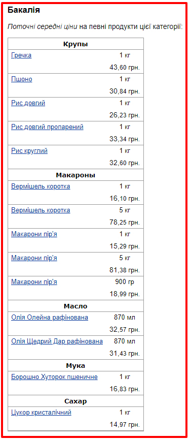 Цены на продукты в Украине. Инфографика: «Минфин»
