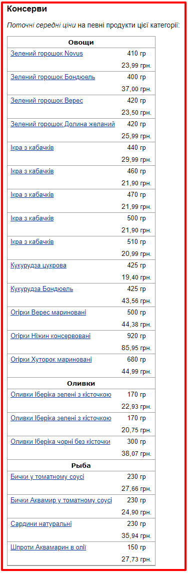 Ціни на продукти в Україні. Інфографіка: «Мінфін»