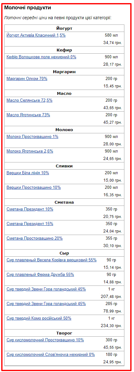 Ціни на продукти в Україні. Інфографіка: «Мінфін»