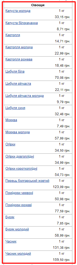 Цены на продукты в Украине. Инфографика: «Минфин»