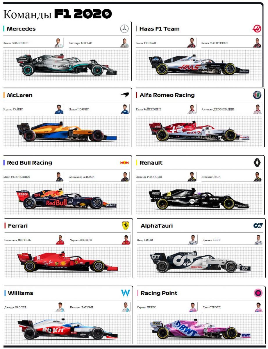 Появились фото спорткаров Formula 1 команд 2020 года 