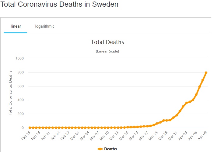 Фото: Показник смертності від коронавірусу у Швеції