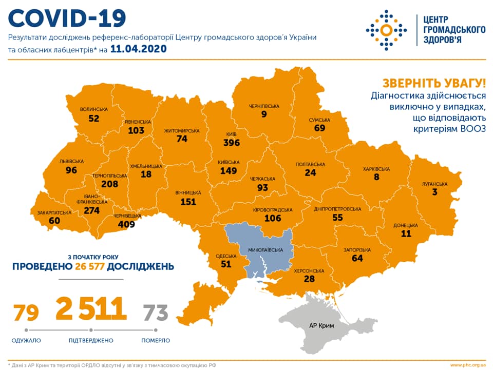 В Украине за сутки зарегистрировали 308 новых больных коронавирусом. Карта: ЦОЗ