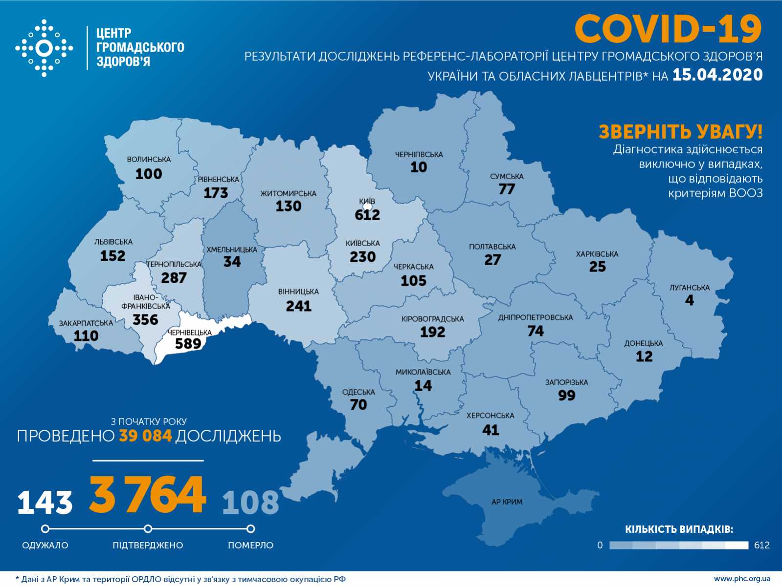 В Украине 3 тыс. 764 больных коронавирусом. Карта: ЦОЗ