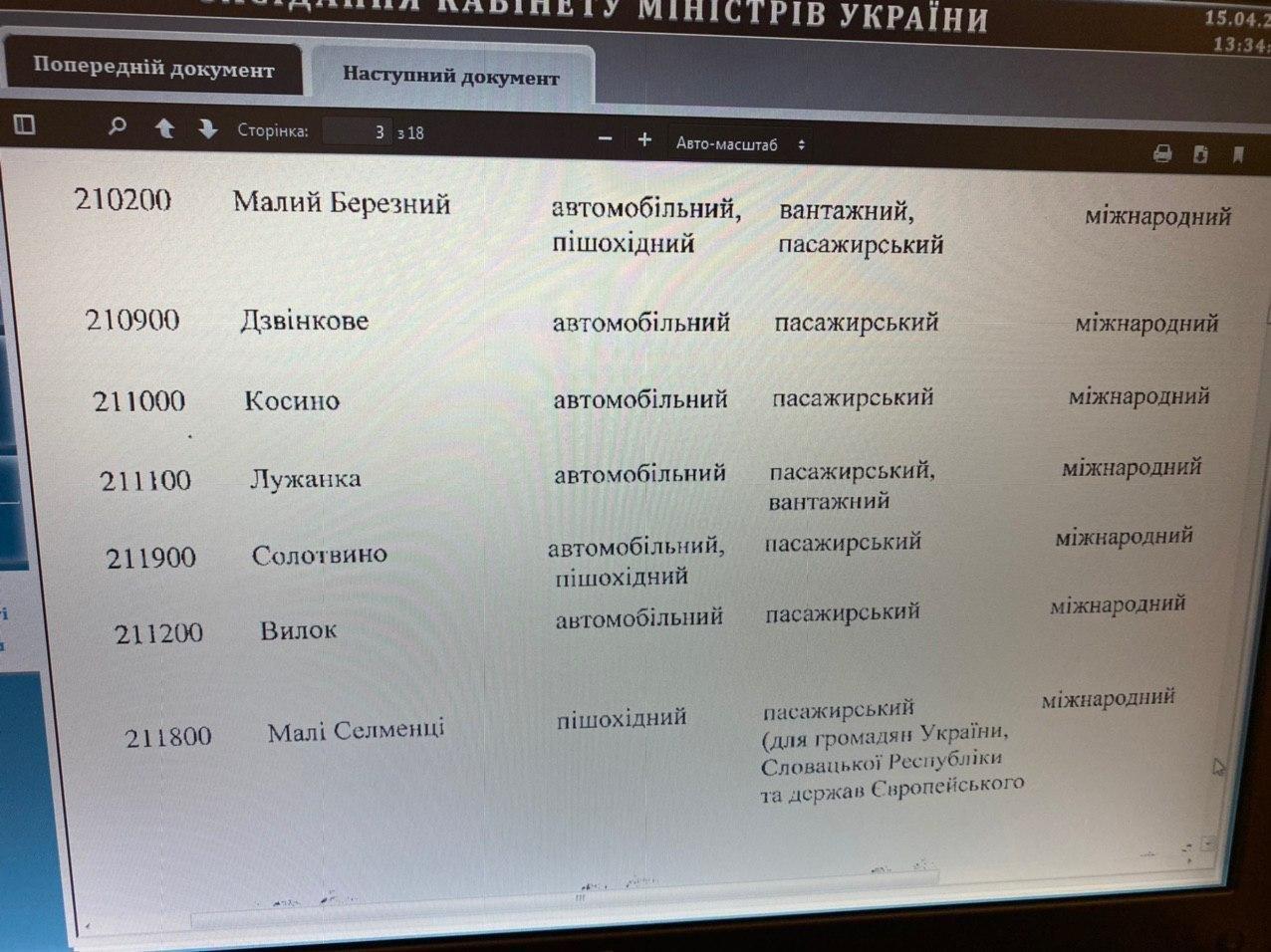 Уряд закриває ще 10 КПП на кордоні. Документ: Олексій Гончаренко у Telegram