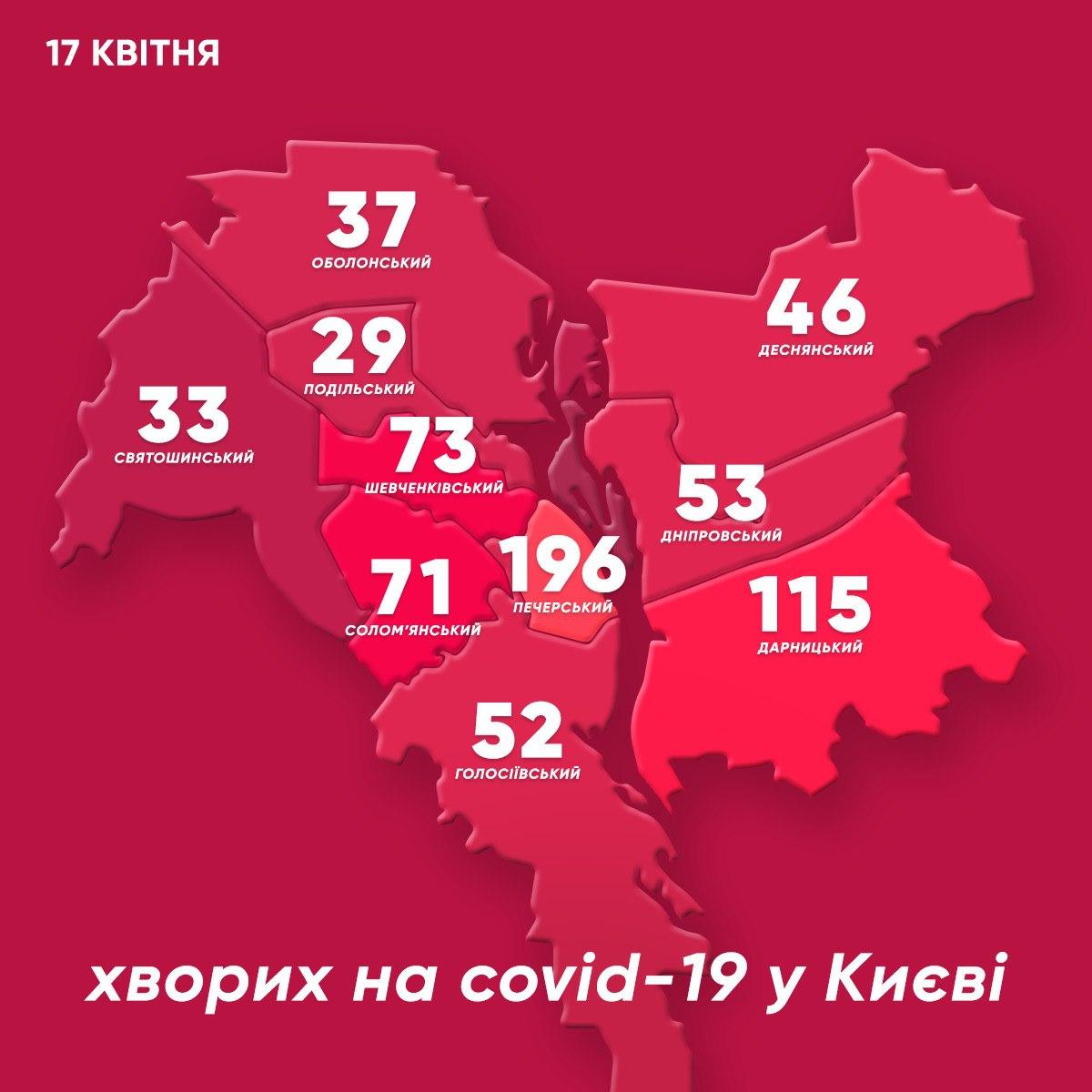 В каких районах Киева добавились случаи коронавируса. Фото: Виталий Кличко
