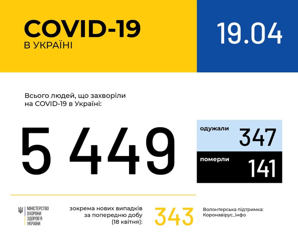 Коронавирус в Украине. Фото: Инфографика