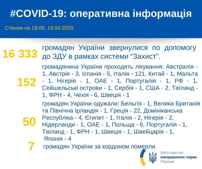 Информация об украинцах, находящихся на лечении за рубежом. Фото: МИД