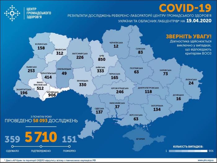 Случаи коронавируса в Украине, инфографика: Центр общественного здоровья Минздрава Украины