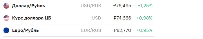 Курс рубля до долара і курс рубля до євро