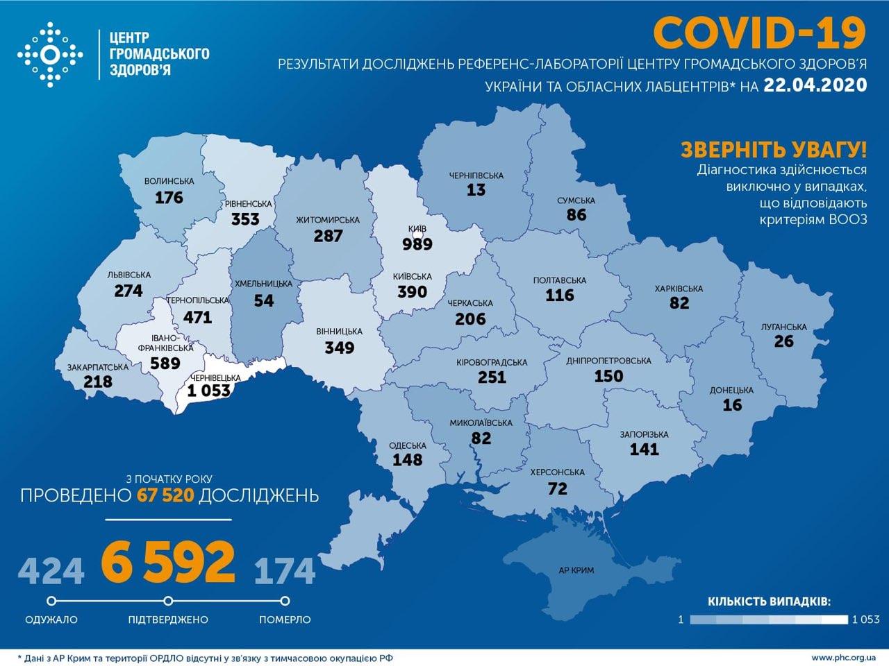 Распространение COVID-19 в Украине. Инфографика: Центр общественного здоровья МОЗ Украины