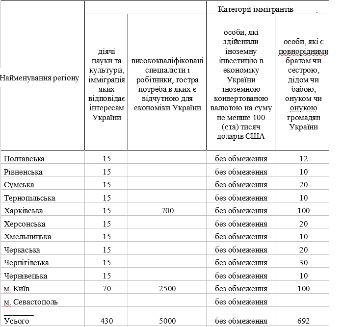 Робота в Україні: Кабмін розпорядився працевлаштувати в ІТ-сфері 5 тис. іноземців