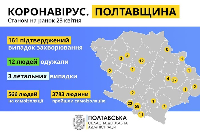 Інфографіка поширення коронавірусу в Полтавській області. Фото: Telegram
