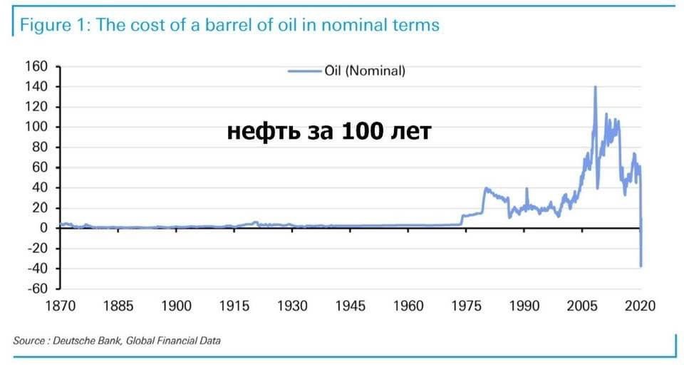 Ціни на нафту. Графіка: Сергій Таран