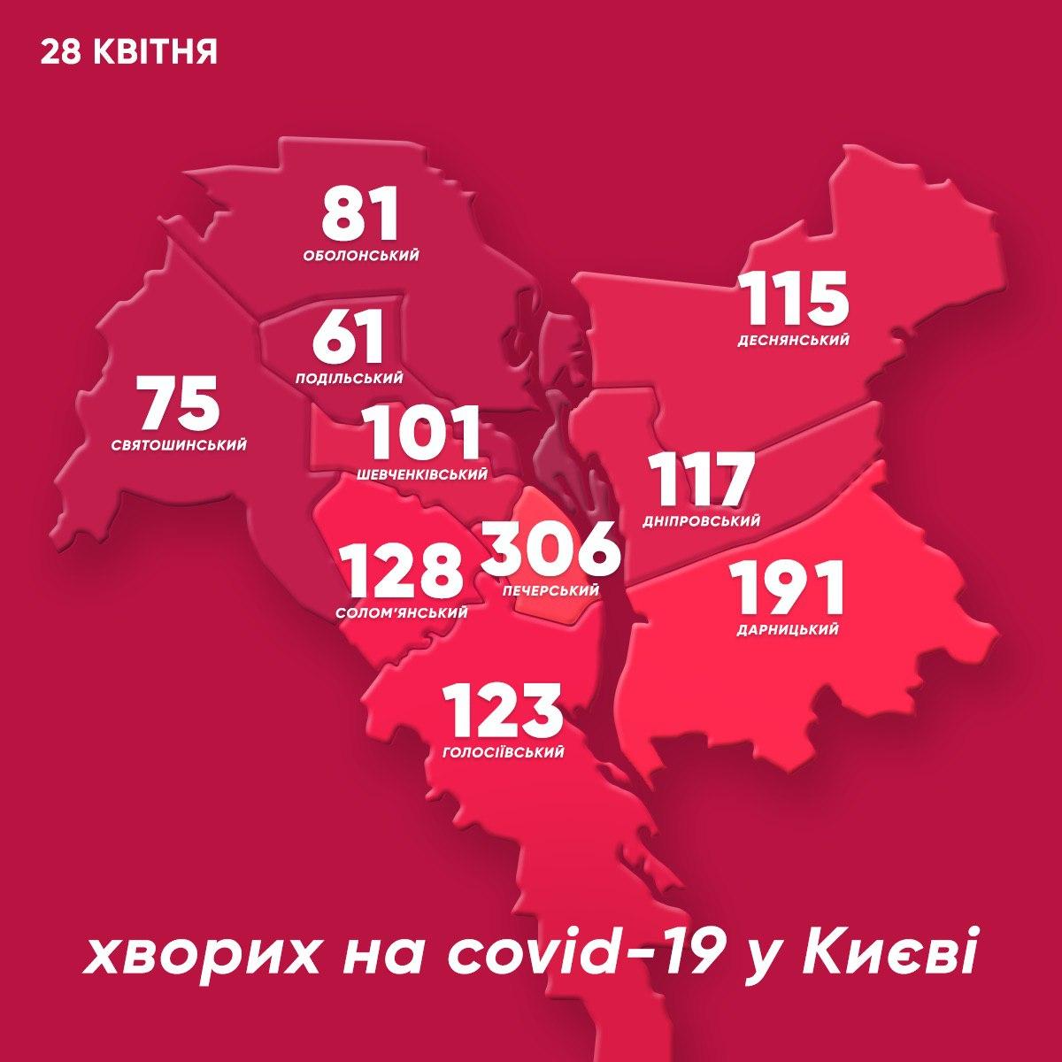 Коронавирус в Киеве. Инфографика: Виталий Кличко в Telegram