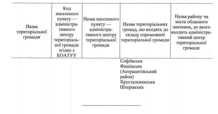 Перспективний план, документ: Олексій Гончаренко