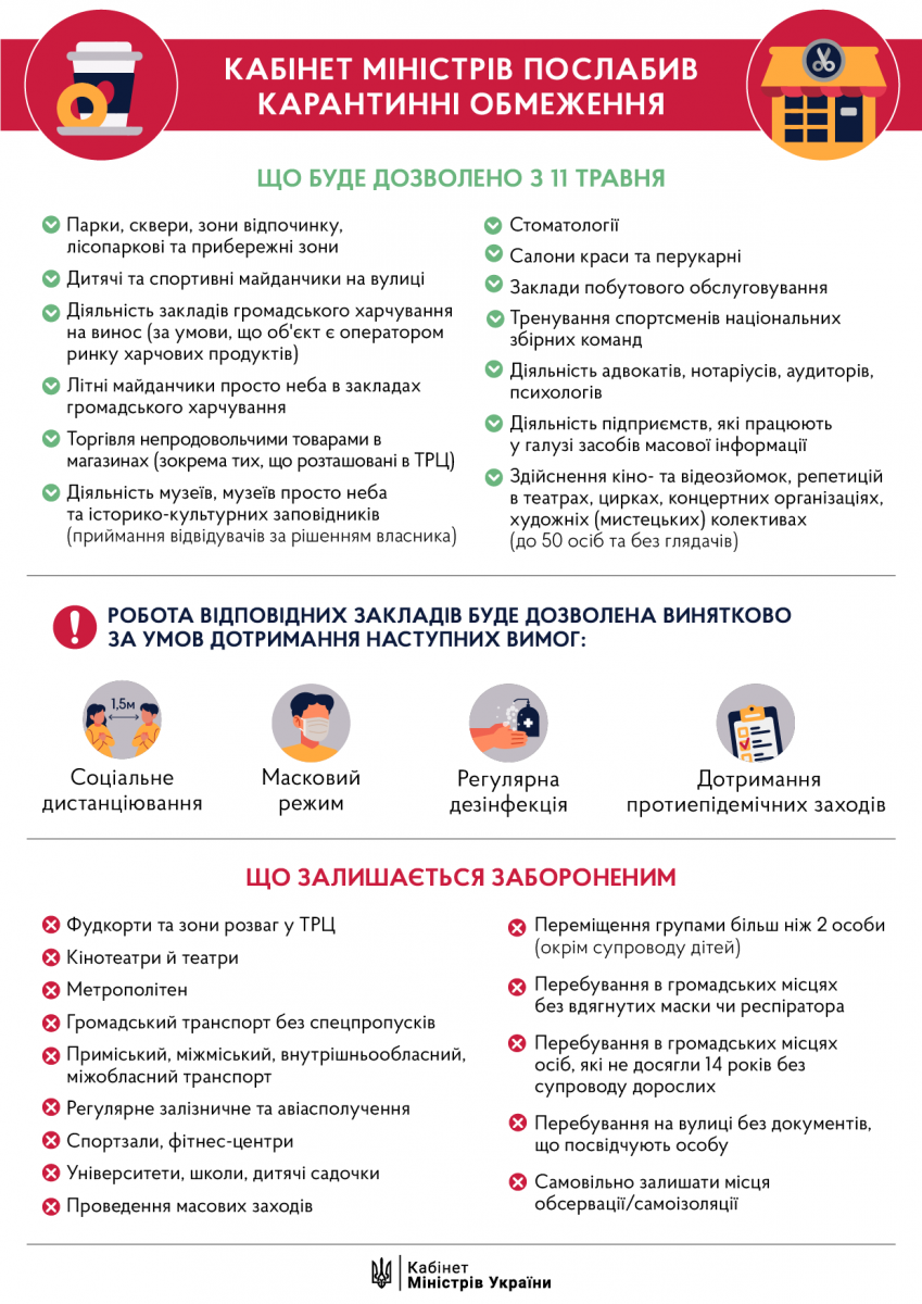 Новий варіант карантину в Україні після 11 травня, фото — КМУ