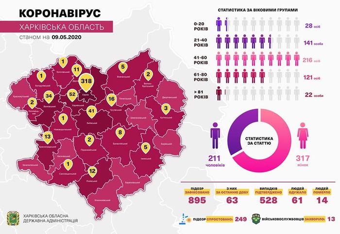 Інфографіка поширення коронавірусу в Харківській області. Фото: Facebook