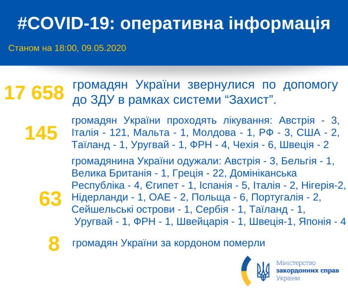 Хворі на коронавірус українці за кордоном, інфографіка: МЗС України