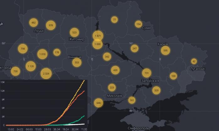Коронавирус в Украине подтвердили еще у 416 человек, количество случаев в сутки снизилось: инфографика